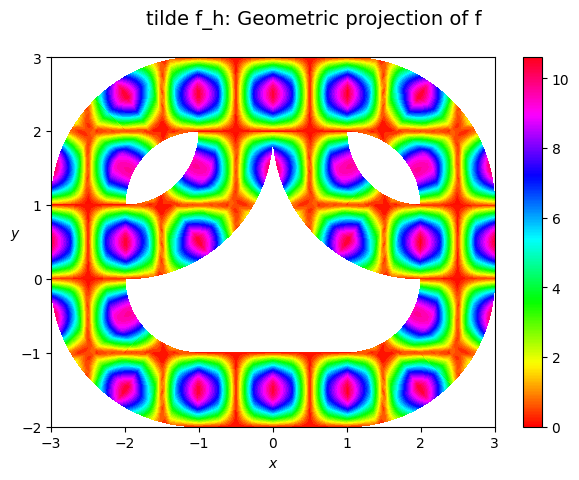 ../_images/examples_feec_time_harmonic_Maxwell_13_1.png