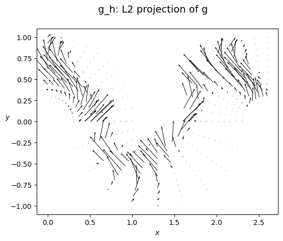 ../_images/examples_fem_L2_projection_24_0.png