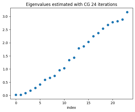 ../_images/examples_petsc_eigenvalues_regularized_curlcurl_9_1.png