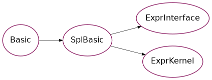 Inheritance diagram of psydac.api.ast.expr