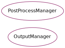 Inheritance diagram of psydac.api.postprocessing