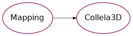 Inheritance diagram of psydac.mapping.discrete_gallery