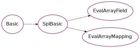 Inheritance diagram of psydac.api.ast.evaluation