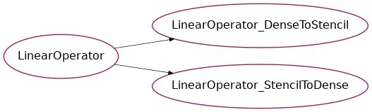 Inheritance diagram of psydac.polar.c1_linops