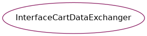 Inheritance diagram of psydac.ddm.interface_data_exchanger