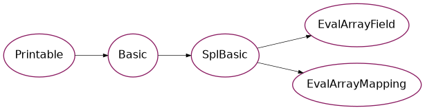 Inheritance diagram of psydac.api.ast.evaluation