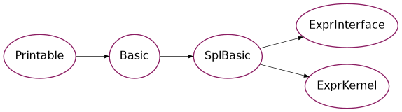 Inheritance diagram of psydac.api.ast.expr