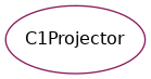 Inheritance diagram of psydac.polar.c1_projections