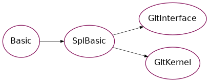 Inheritance diagram of psydac.api.ast.glt