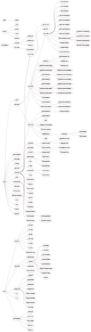 Inheritance diagram of psydac.api.ast.nodes