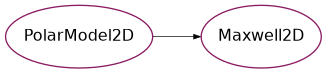 Inheritance diagram of psydac.feec.polar.examples.maxwell_2d