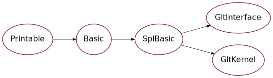 Inheritance diagram of psydac.api.ast.glt