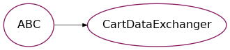 Inheritance diagram of psydac.ddm.basic