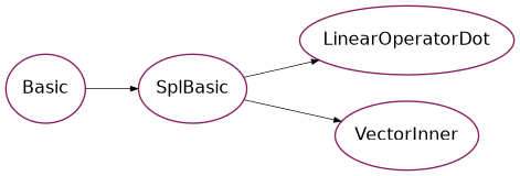Inheritance diagram of psydac.api.ast.linalg