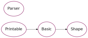 Inheritance diagram of psydac.api.ast.parser