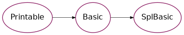 Inheritance diagram of psydac.api.ast.basic