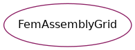 Inheritance diagram of psydac.fem.grid