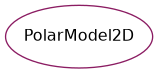 Inheritance diagram of psydac.feec.polar.examples.polar_model_2d
