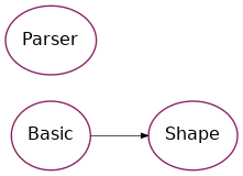 Inheritance diagram of psydac.api.ast.parser