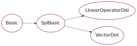 Inheritance diagram of psydac.api.ast.linalg