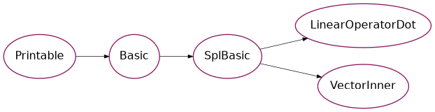 Inheritance diagram of psydac.api.ast.linalg