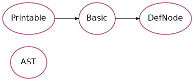 Inheritance diagram of psydac.api.ast.fem
