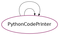 Inheritance diagram of psydac.api.printing.pycode